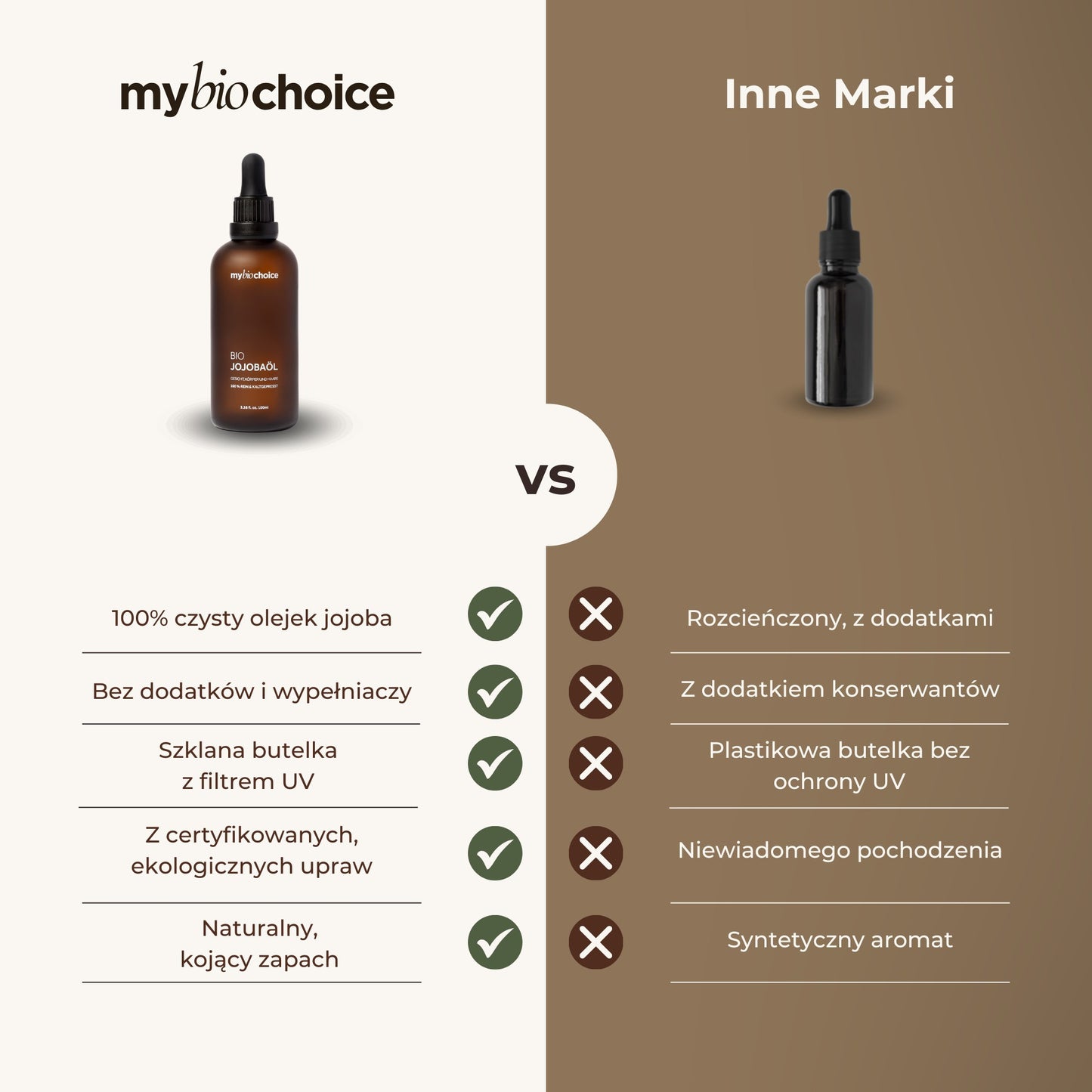 Porównanie olejku jojoba mybiochoice z olejkiem innej marki – infografika