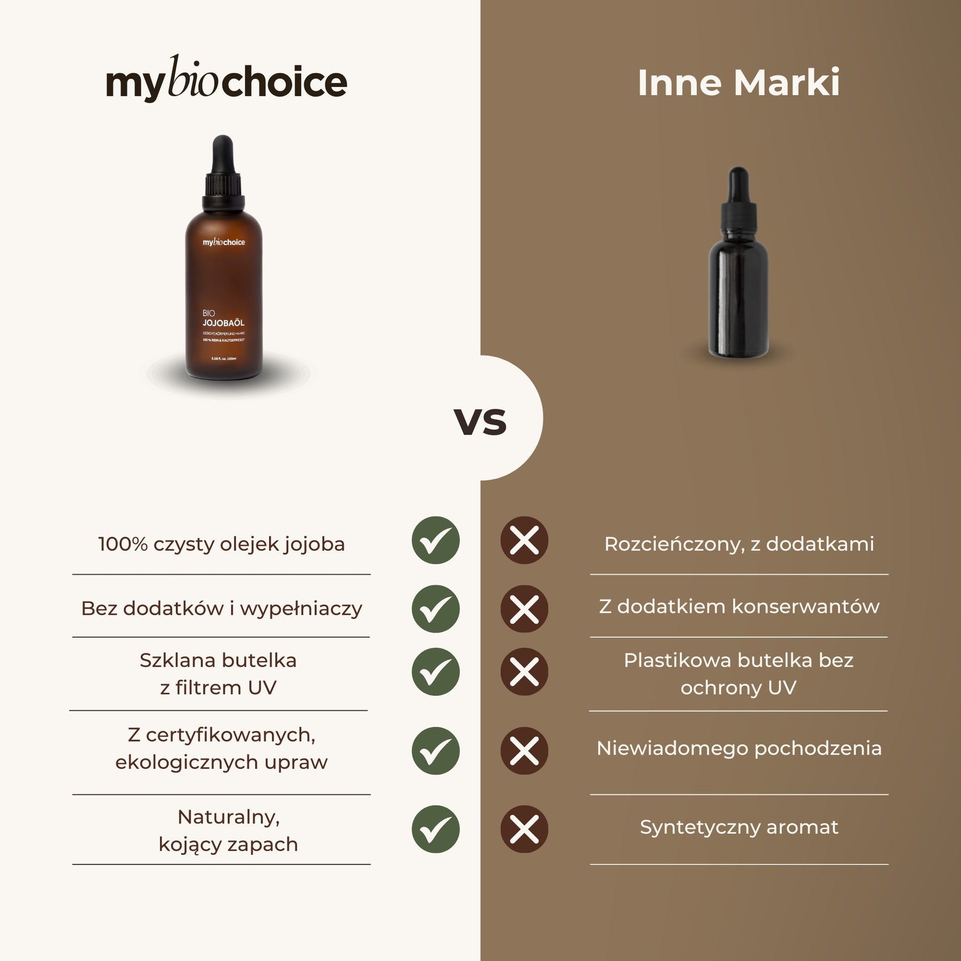 Porównanie olejku jojoba mybiochoice z olejkiem innej marki – infografika