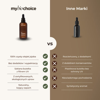 Porównanie olejku jojoba mybiochoice z olejkiem innej marki – infografika
